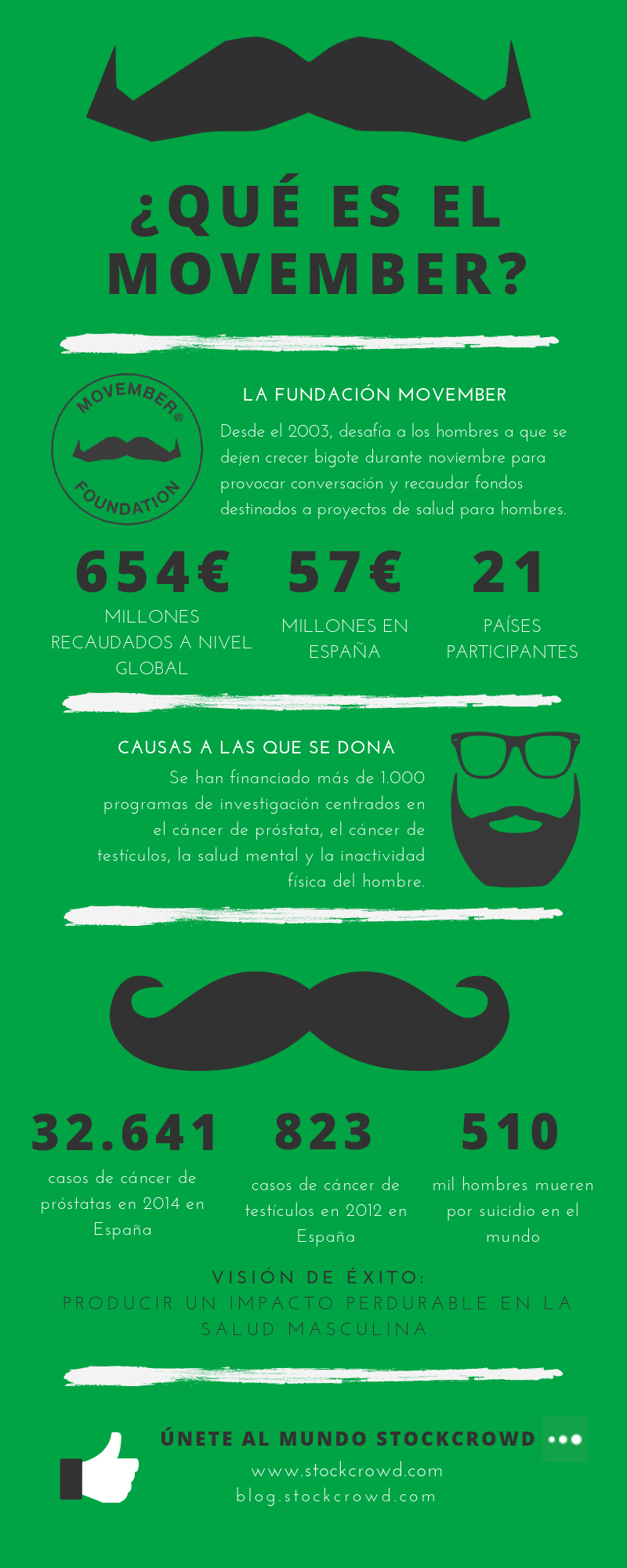 Infografía Movember